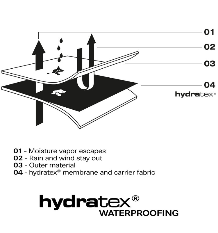 REVIT - Descent H2O (3)